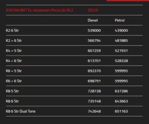 New Mahindra KUV100 NXT Launched, Starts at Rs.4.4 Lakhs
