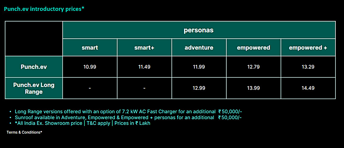 Tata Punch.ev Launched in India with Pure EV at Rs.10.9 Lakhs